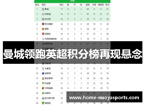 曼城领跑英超积分榜再现悬念