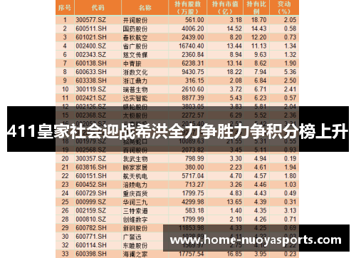 411皇家社会迎战希洪全力争胜力争积分榜上升
